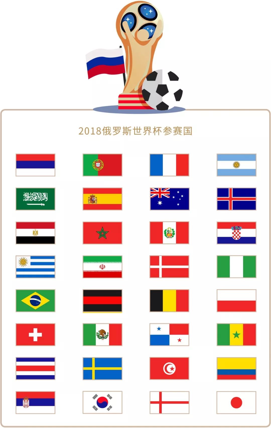 开生命