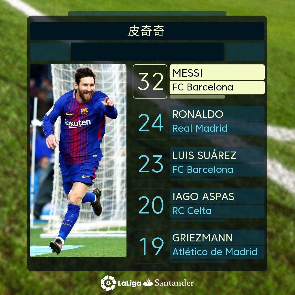 水平而不仅
